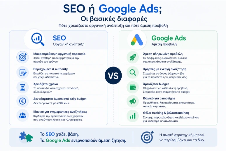 seo vs google ads differences